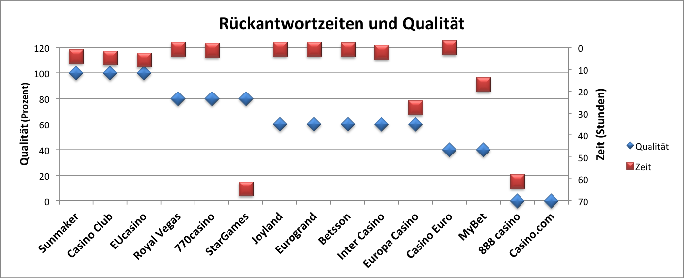 sunmaker wie lange dauert die auszahlung sunmaker wie lange dauert die auszahlung